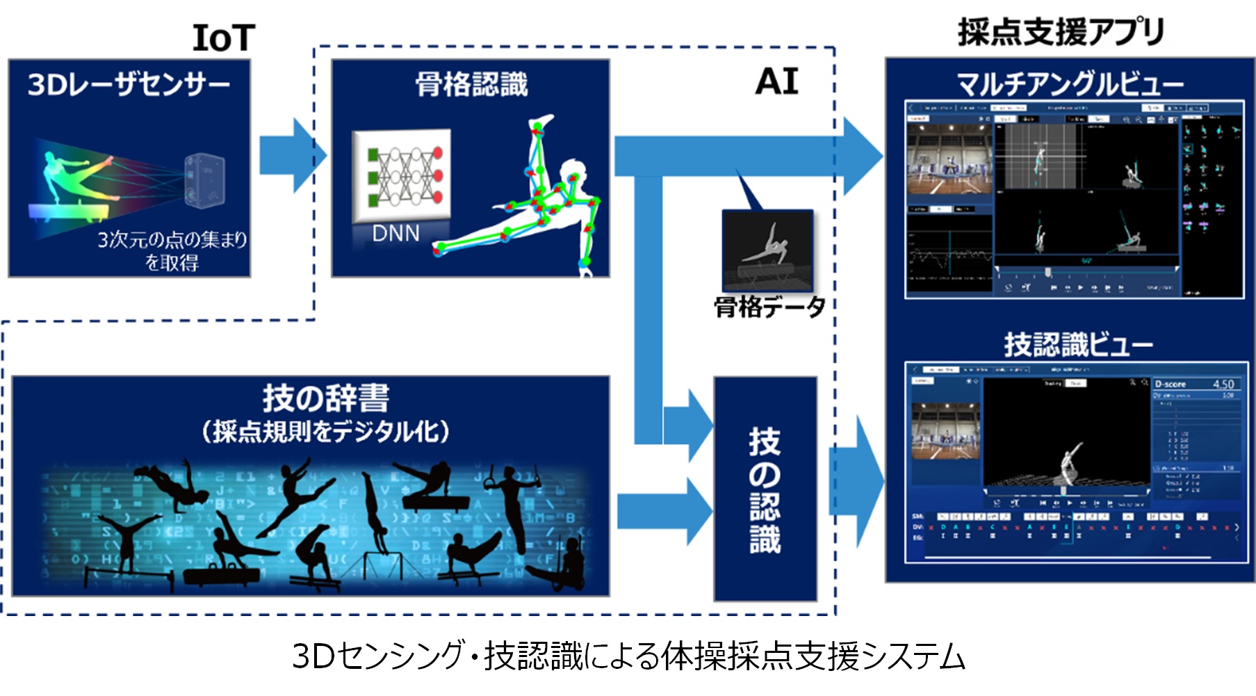 8_fujitsu.jpg